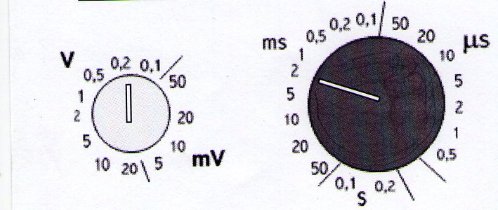 l\'oscilloscope