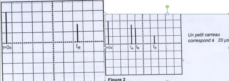 je ne comprend pas la partie 2 de mon DM  de physique 