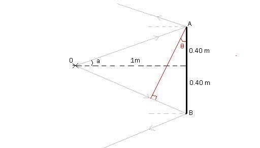 Optique - rflexion