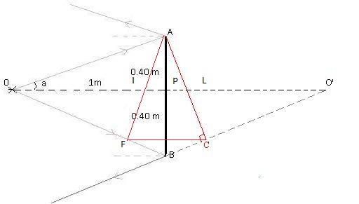 Optique - rflexion