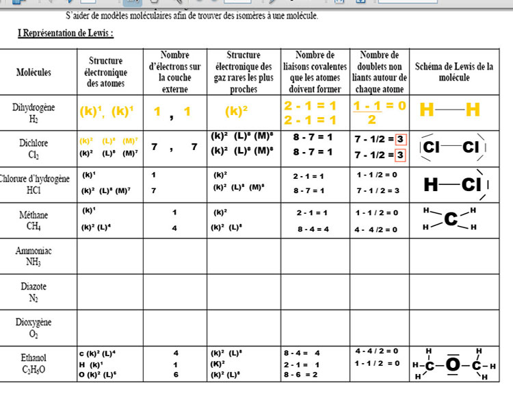 repartition des electrons sur les differentes couches....