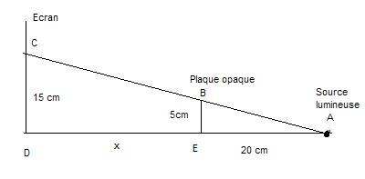 Optique - Rflexion 2