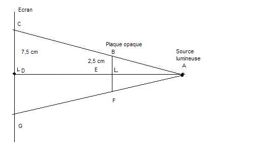 Optique - Rflexion 2