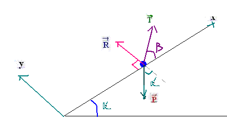 Exercice sur : Equilibre d\'un solide soumis  3 forces