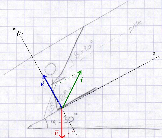 Exercice sur : Equilibre d\'un solide soumis  3 forces