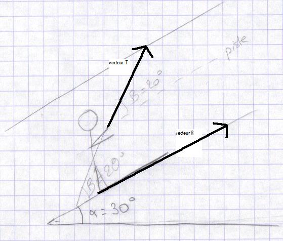 Exercice sur : Equilibre d\'un solide soumis  3 forces