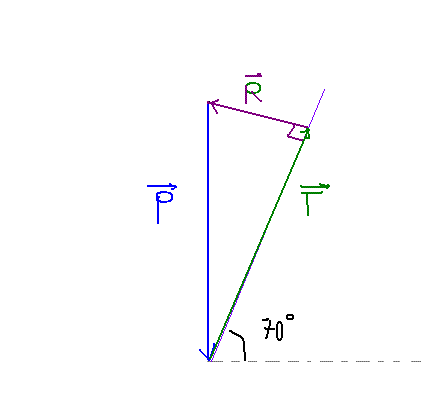 Exercice sur : Equilibre d\'un solide soumis  3 forces