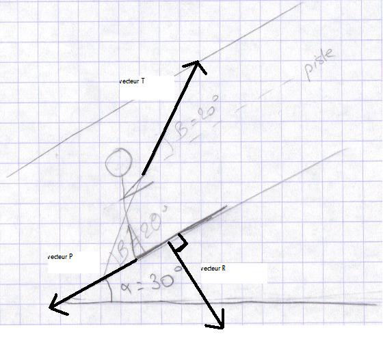 Exercice sur : Equilibre d\'un solide soumis  3 forces