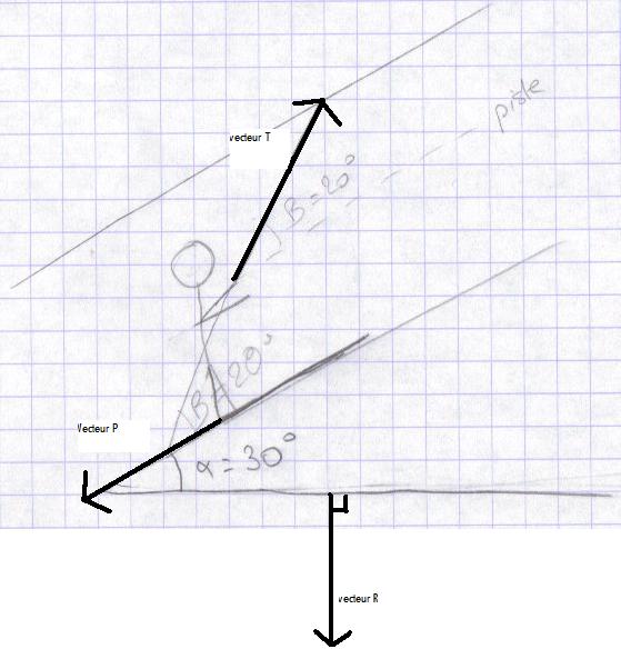 Exercice sur : Equilibre d\'un solide soumis  3 forces