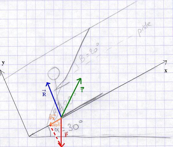 Exercice sur : Equilibre d\'un solide soumis  3 forces