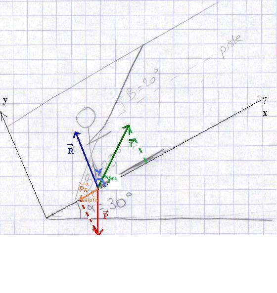Exercice sur : Equilibre d\'un solide soumis  3 forces
