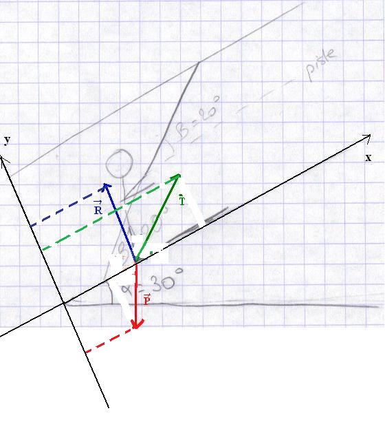 Exercice sur : Equilibre d\'un solide soumis  3 forces