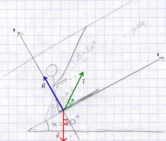 Exercice sur : Equilibre d\'un solide soumis  3 forces