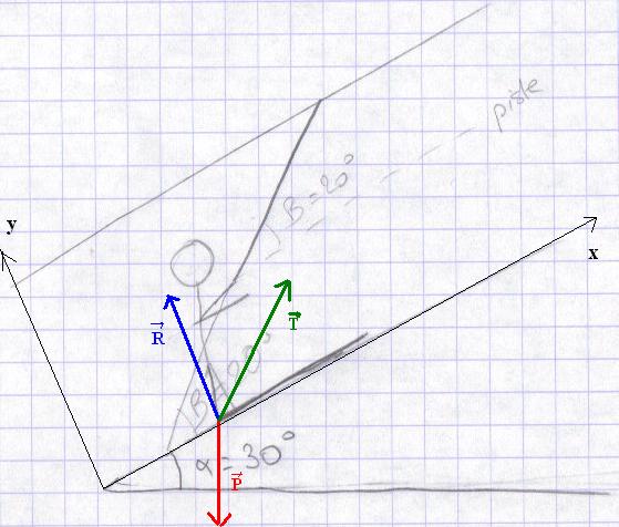 Exercice sur : Equilibre d\'un solide soumis  3 forces