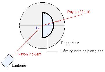 rfraction