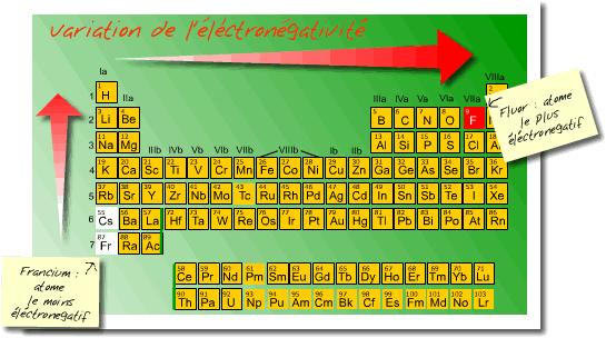 Mise en solution d\'un gaz, 2 petites questions