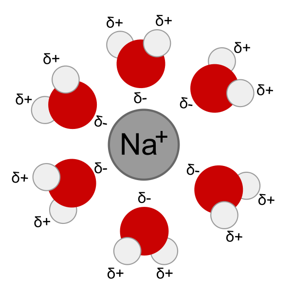 Mise en solution d\'un gaz, 2 petites questions