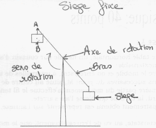 reprsentation vecteur force