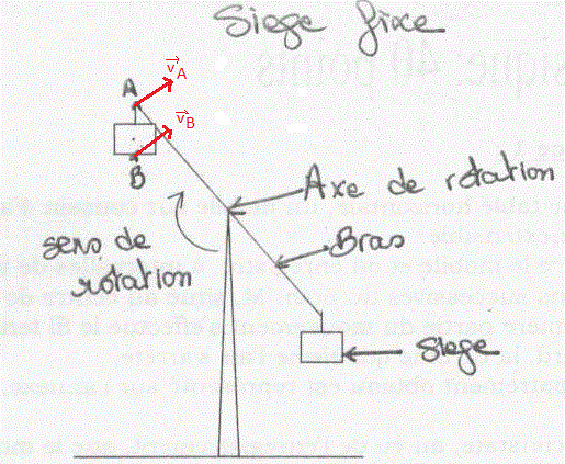 reprsentation vecteur force