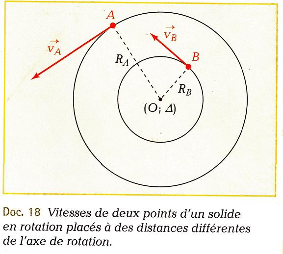 Vitesse de deux points d\'un solide en rotation 