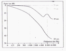 dm de sciences physiques ondes, radiographie 