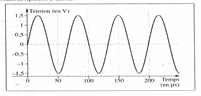 dm de sciences physiques ondes, radiographie 