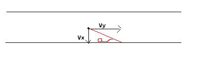 Rferenciels, distances