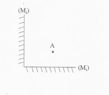 optique: image donne par deux miroirs
