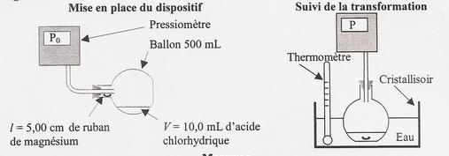 valider une equation par mesure de pression