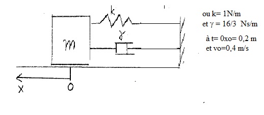 oscillations de quatres ressort en srie