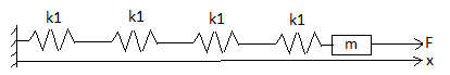 oscillations de quatres ressort en srie