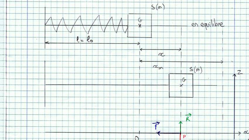 Physique, application de la deuxime loi de Newton 