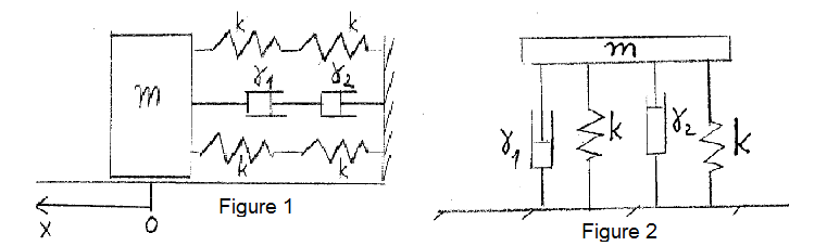 Mcanique: Systmes amorties.