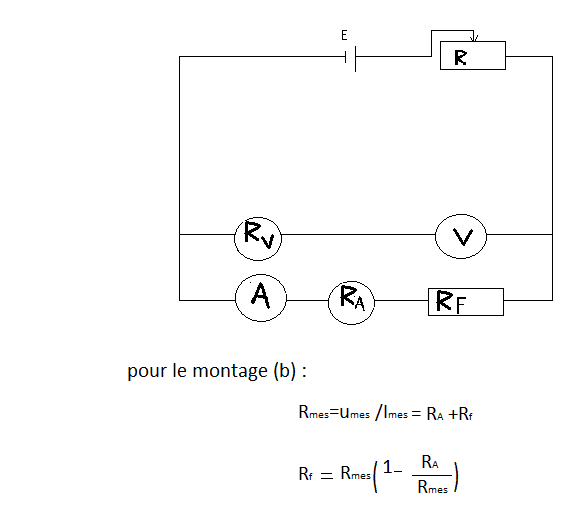 risistance d un fil