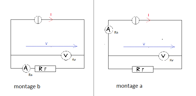 risistance d un fil