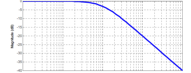 diagramme de bode