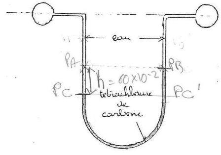 Mcanique des fluides