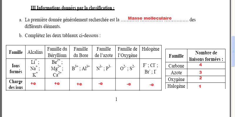 tableau de classification periodique (intero)