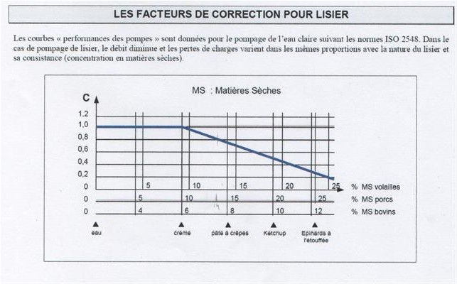 calcul pour pompe