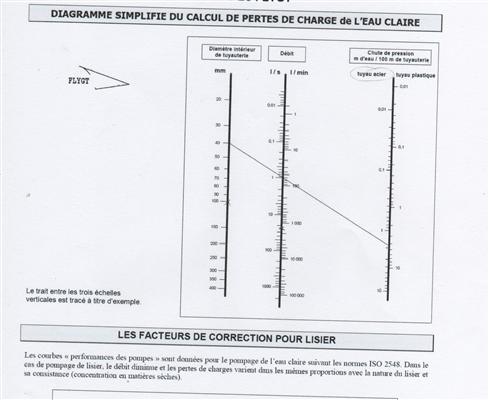 calcul pour pompe