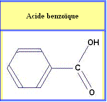 Extraction de l\'acide benzoque