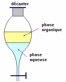 Extraction de l\'acide benzoque