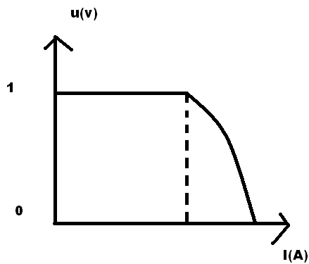Etudes des diples actifs