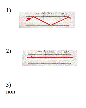 L\'imagerie Mdicale