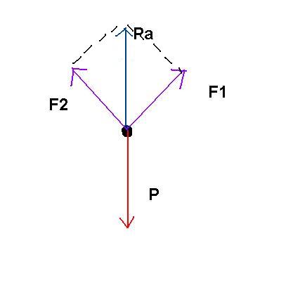 dm de physique 