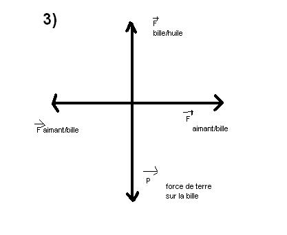 Dm de physique
