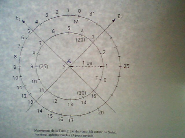 Referenciel geocentrique