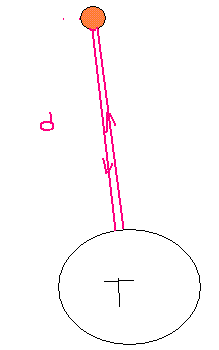 Distance terre_lune