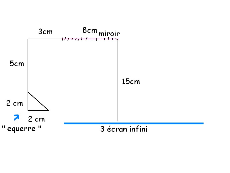 Dm de physique : image rflechit