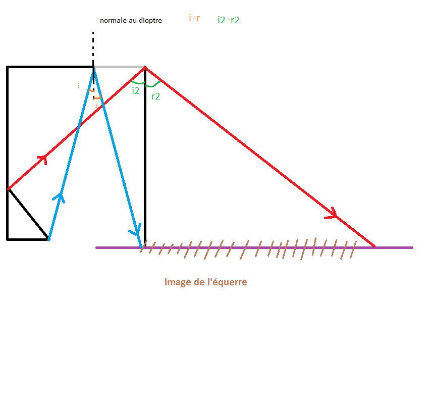 Dm de physique : image rflechit